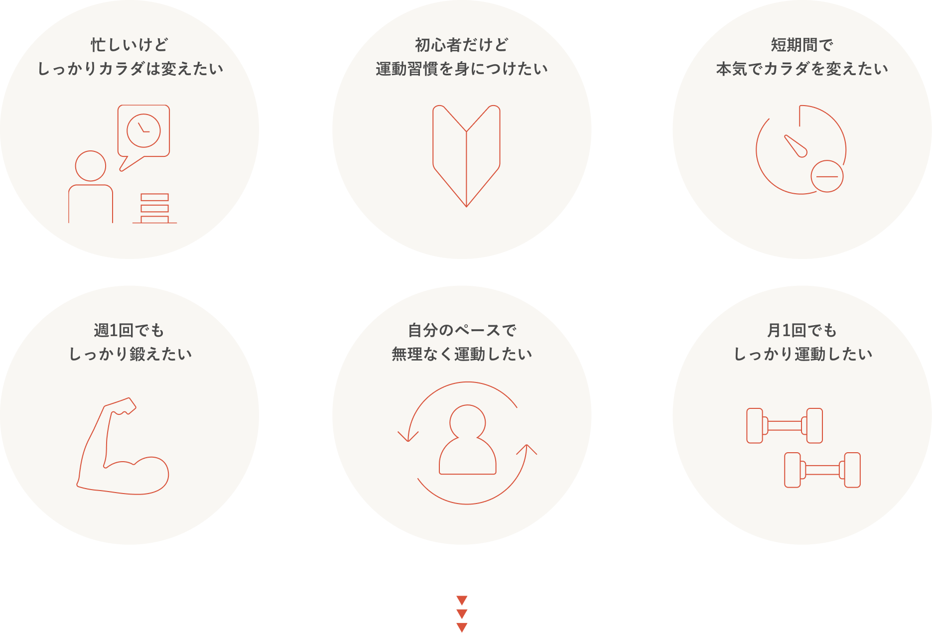 料金プランの流れ：6つの図と下向き矢印